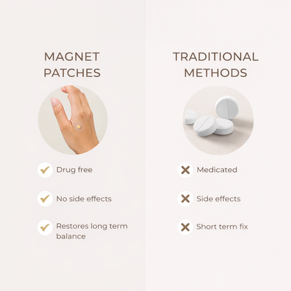 Premium Magnetotherapy Patch